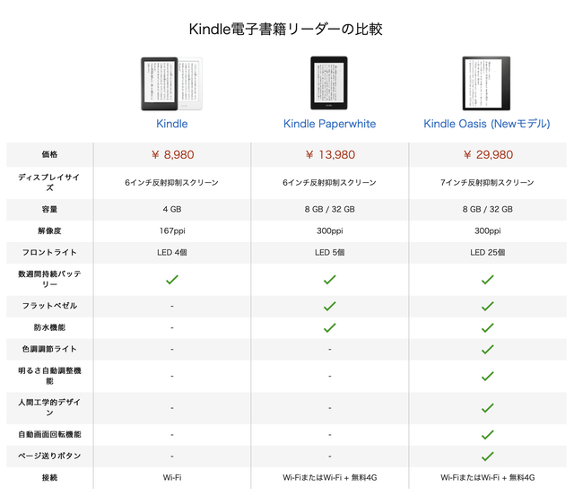 スクリーンショット 2019-06-20 18.25.30