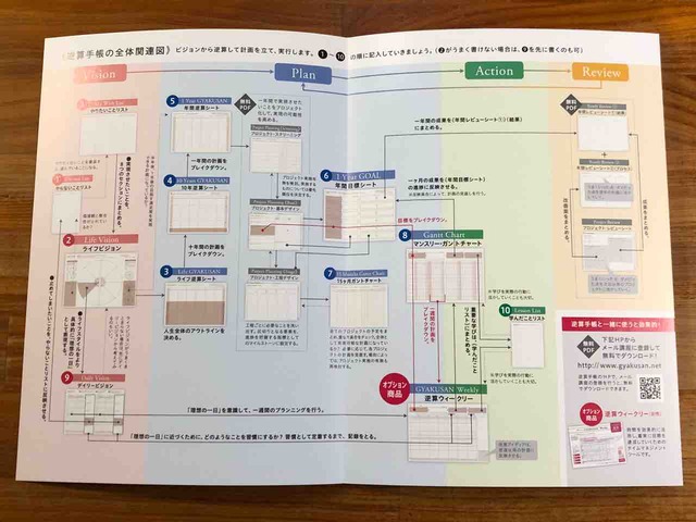 逆算手帳 Gyakusan Planner 19 手帳レビュー 手帳自体の熟成と手帳を取り巻く環境が整い総合的にパワーアップ まいぷら 逆算手帳 Gyakusan Planner 19 手帳レビュー 手帳自体の熟成と手帳を取り巻く環境が整い総合的にパワーアップ まいぷら