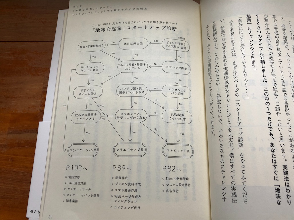 田中祐一（著）『僕たちは、地味な起業で食っていく。』SBクリエイティブ【本の紹介】普通の会社員のあなたのサポートには実は市場価値がある