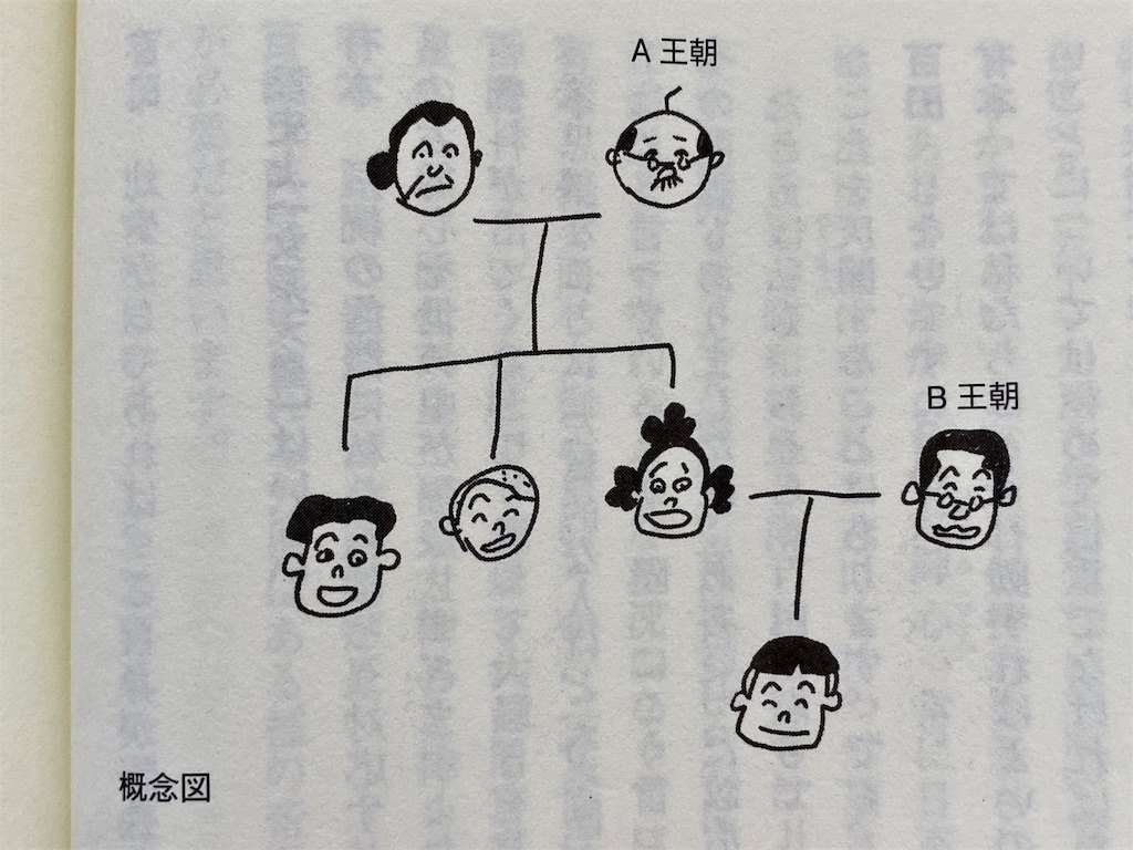 【「天皇」の存在とは日本国と日本人そのものである】百田 尚樹、 有本 香(著)『「日本国紀」の天皇論』産経新聞出版 ブックレビュー