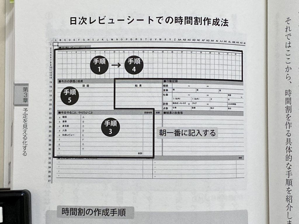 谷口和信（著）『時短と成果が両立する 仕事の「見える化」「記録術」』明日香出版社【本の紹介】見える化で時間の密度をアップ！ 自分の時間と人生を取り戻すために